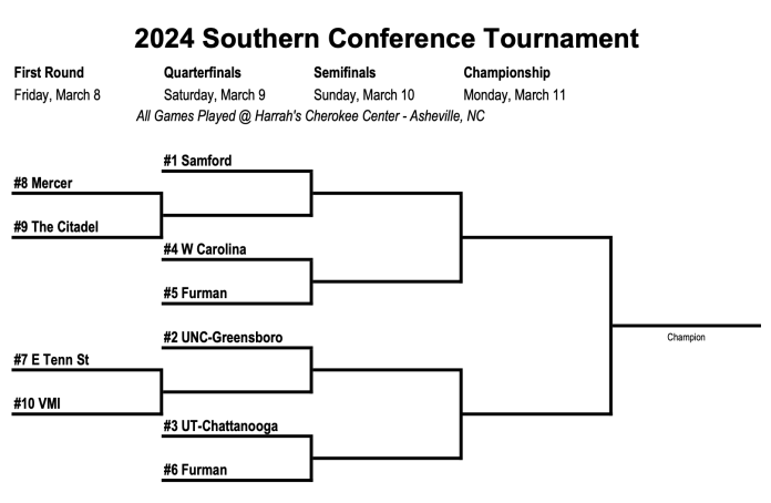 socon tournament